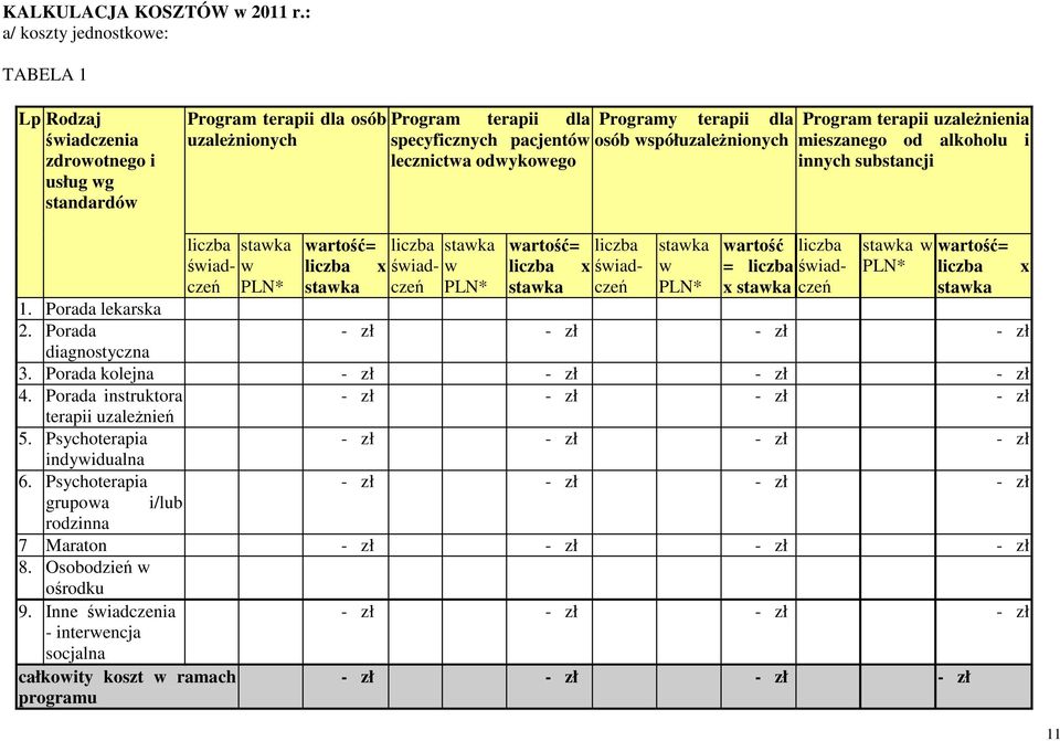 Programy terapii dla osób współuzależnionych Program terapii uzależnienia mieszanego od alkoholu i innych substancji 1. Porada lekarska 2.