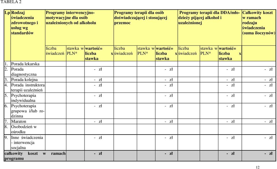 Porada diagnostyczna liczba świadczeń stawka w PLN* wartość= liczba stawka x liczba świadczeń stawka w PLN* wartość= liczba x stawka liczba świadczeń stawka w PLN* wartość= liczba stawka 3.