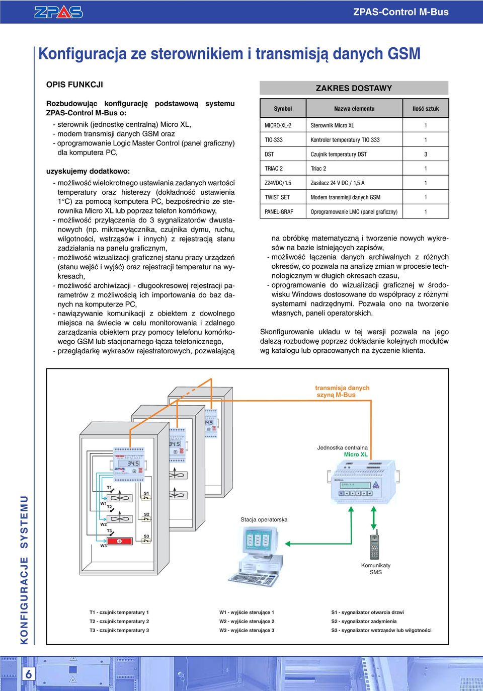 adnoêç ustawienia 1 C) za pomocà komputera PC, bezpoêrednio ze sterownika Micro XL lub poprzez telefon komórkowy, - mo liwoêç przy àczenia do 3 sygnalizatorów dwustanowych (np.