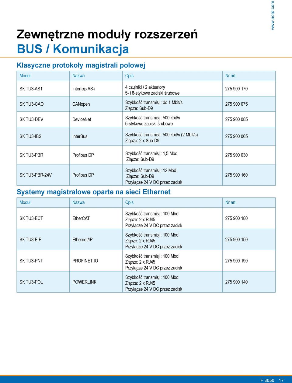 zaciski śrubowe U3-IBS InterBus Szybkość transmisji: 500 kbit/s (2 Mbit/s) Złącze: 2 x Sub-D9 U3-PBR Profibus DP Szybkość transmisji: 1,5 Mbd Złącze: Sub-D9 275 900 170 275 900 075 275 900 085 275