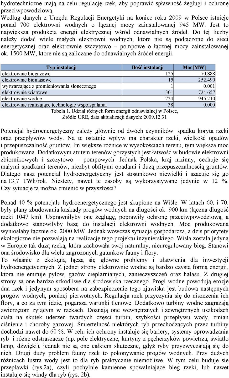 Jest to największa produkcja energii elektrycznej wśród odnawialnych źródeł.