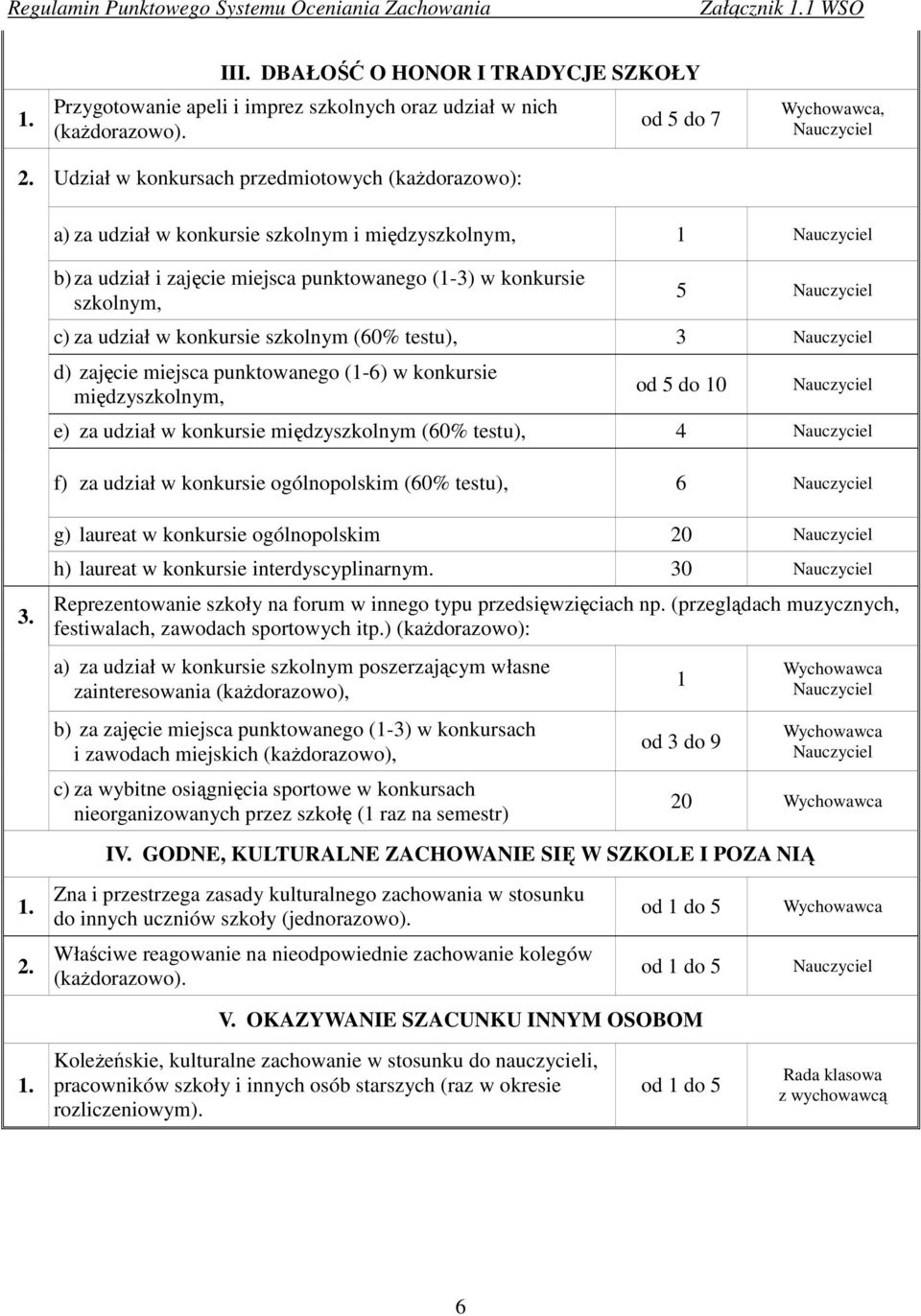 międzyszkolnym, b) za udział i zajęcie miejsca punktowanego (-3) w konkursie szkolnym, 5 c) za udział w konkursie szkolnym (60% testu), 3 d) zajęcie miejsca punktowanego (-6) w konkursie