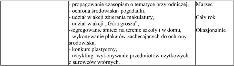 na terenie szkoły i w domu, - wykonywanie plakatów zachęcających do ochrony środowiska, -