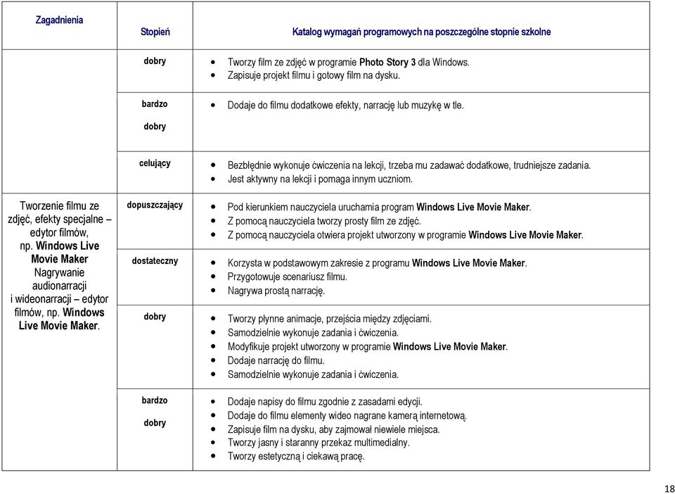 Z pomocą nauczyciela tworzy prosty film ze zdjęć. Z pomocą nauczyciela otwiera projekt utworzony w programie Windows Live Movie Maker.