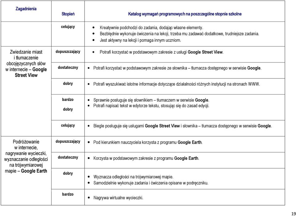 Potrafi korzystać w podstawowym zakresie ze słownika tłumacza dostępnego w serwisie Google. Potrafi wyszukiwać istotne informacje dotyczące działalności różnych instytucji na stronach WWW.