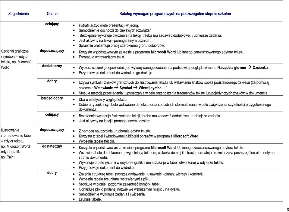 Korzysta w podstawowym zakresie z programu Microsoft Word lub innego zaawansowanego edytora tekstu. Formatuje wprowadzony tekst.