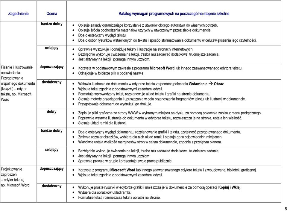 Dba o estetyczny wygląd tekstu. Dba o dobór rysunków wstawionych do tekstu i sposób sformatowania dokumentu w celu zwiększenia jego czytelności.
