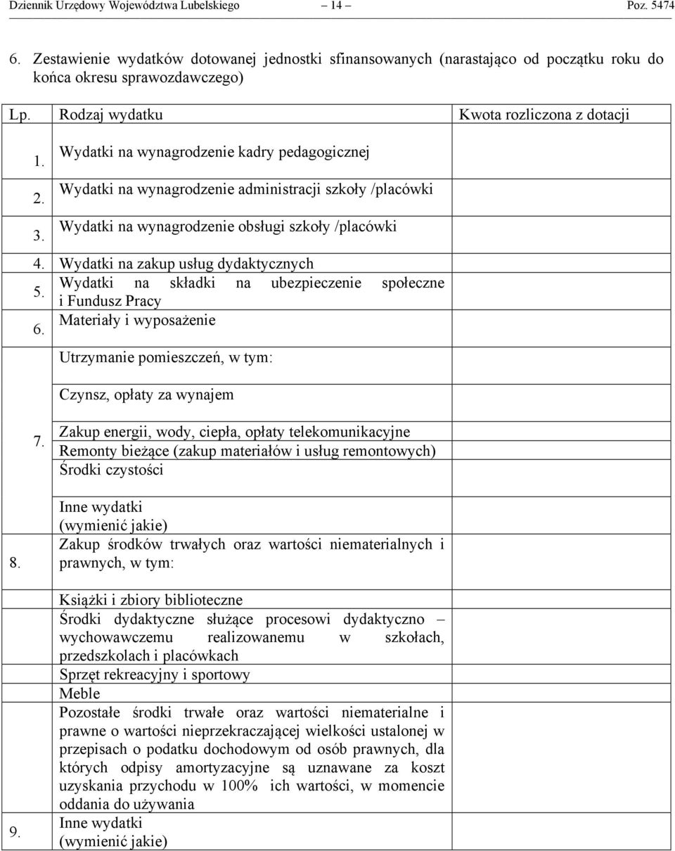 Wydatki na wynagrodzenie kadry pedagogicznej Wydatki na wynagrodzenie administracji szkoły /placówki Wydatki na wynagrodzenie obsługi szkoły /placówki 4. Wydatki na zakup usług dydaktycznych 5.