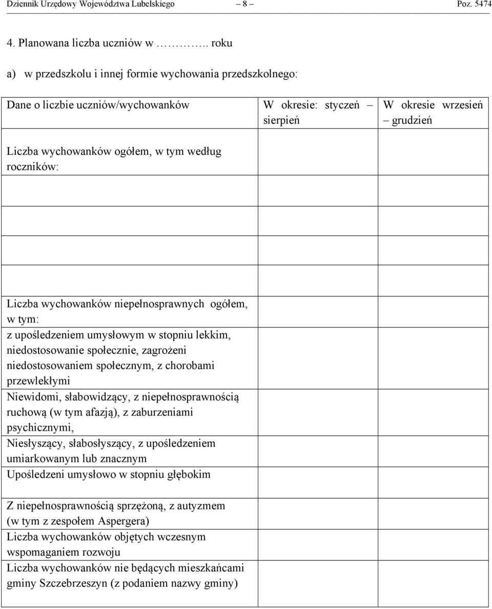 roczników: Liczba wychowanków niepełnosprawnych ogółem, w tym: z upośledzeniem umysłowym w stopniu lekkim, niedostosowanie społecznie, zagrożeni niedostosowaniem społecznym, z chorobami przewlekłymi