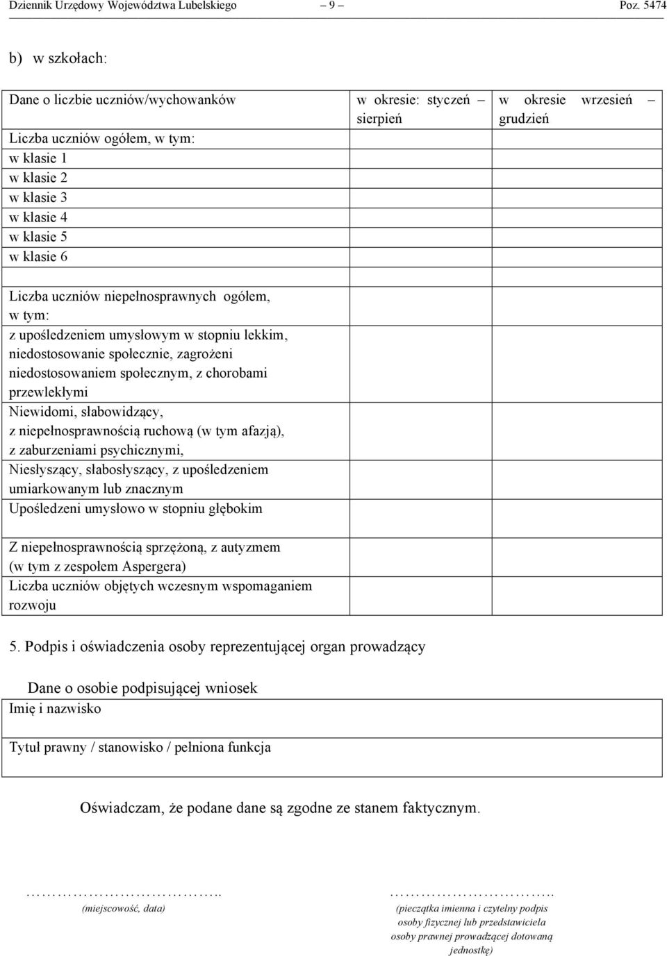 grudzień Liczba uczniów niepełnosprawnych ogółem, w tym: z upośledzeniem umysłowym w stopniu lekkim, niedostosowanie społecznie, zagrożeni niedostosowaniem społecznym, z chorobami przewlekłymi