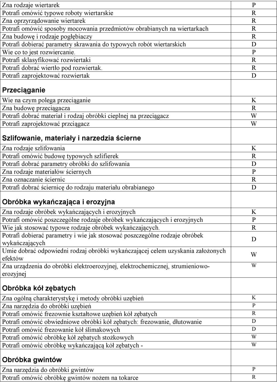 otrafi zaprojektować rozwiertak rzeciąganie ie na czym polega przeciąganie Zna budowę przeciągacza otrafi dobrać materiał i rodzaj obróbki cieplnej na przeciągacz otrafi zaprojektować przciągacz