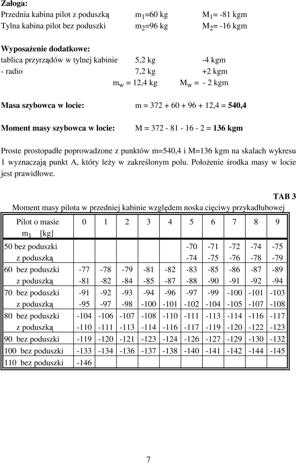 punktów m=540,4 i M=136 kgm na skalach wykresu 1 wyznaczają punkt A, który leży w zakreślonym polu. Położenie środka masy w locie jest prawidłowe.