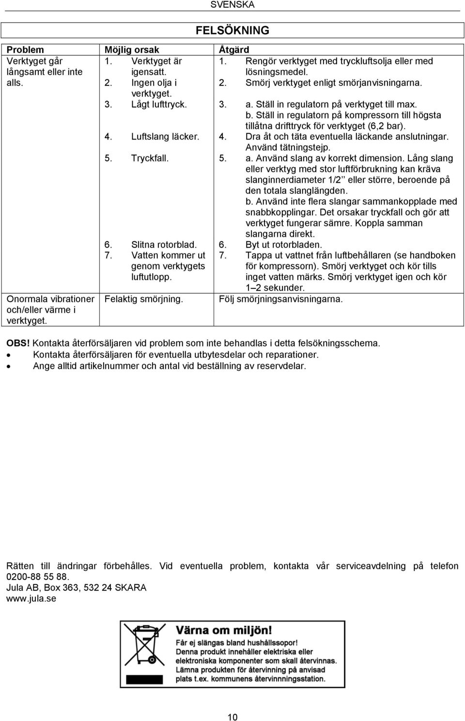 Ställ in regulatorn på kompressorn till högsta tillåtna drifttryck för verktyget (6,2 bar). 4. Luftslang läcker. 4. Dra åt och täta eventuella läckande anslutningar. Använd tätningstejp. 5. Tryckfall.