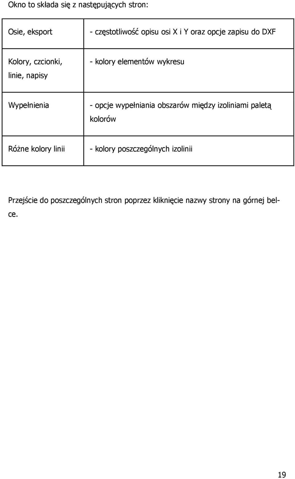 opcje wypełniania obszarów między izoliniami paletą kolorów Różne kolory linii - kolory