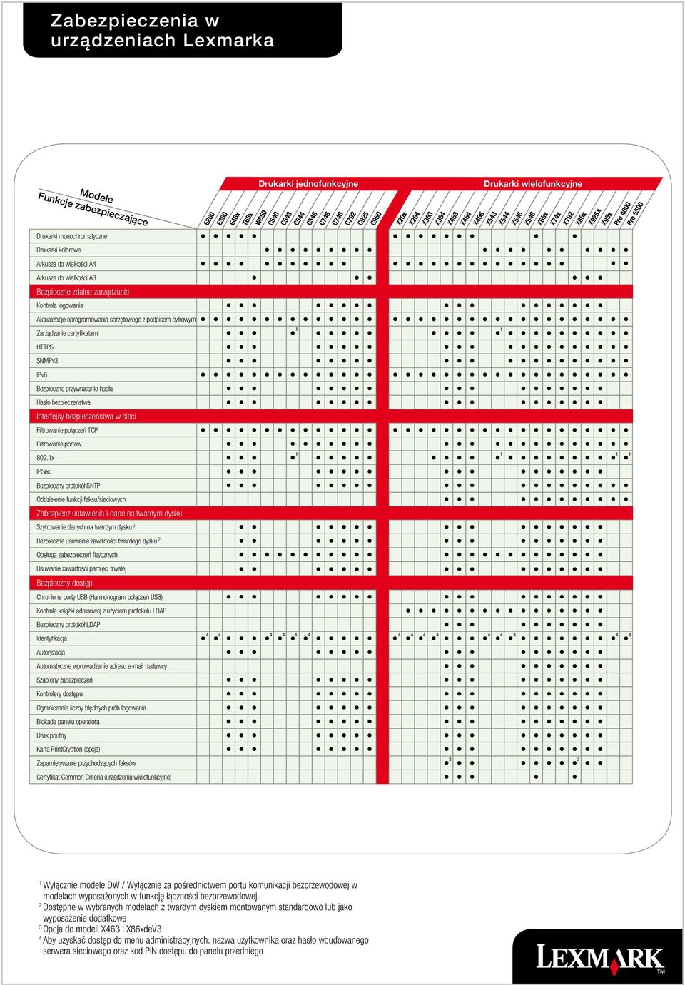 przywracanie hasła Hasło bezpieczeństwa Interfejsy bezpieczeństwa w sieci Filtrowanie połączeń TCP Filtrowanie portów 802.