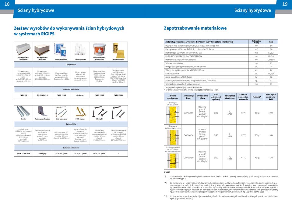 -włóknowe Masa szpachlowa Taśma spoinowa Masa szpachlowa wykończająca Wełna mineralna Profile ULTRASTIL CW mb 1,8/3,6* Wełna mineralna m 2 1,0/2,0** Opis produktu Taśma uszczelniająca mb 1,1 Wkręty
