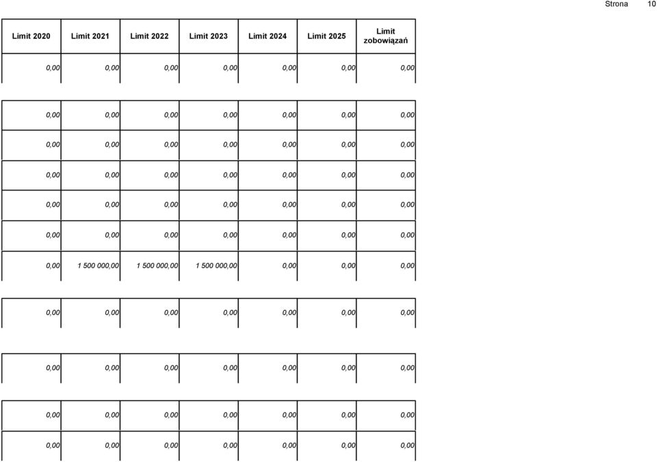 Limit zobowiązań 0,00 1 500 000,00 1