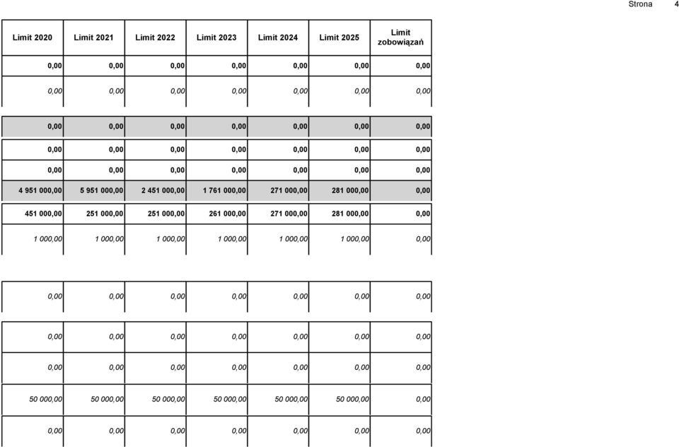 251 000,00 251 000,00 261 000,00 271 000,00 281 000,00 0,00 1 000,00 1 000,00 1 000,00 1