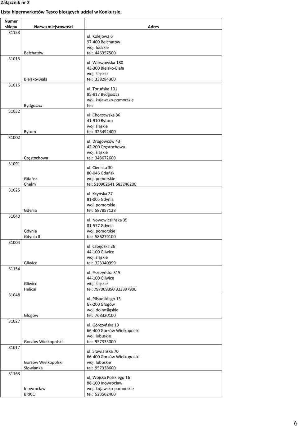Gliwice Helical Głogów Gorzów Wielkopolski Gorzów Wielkopolski Słowianka Inowrocław BRICO ul. Warszawska 180 43-300 Bielsko-Biała tel: 338284300 ul. Toruńska 101 85-817 Bydgoszcz woj.