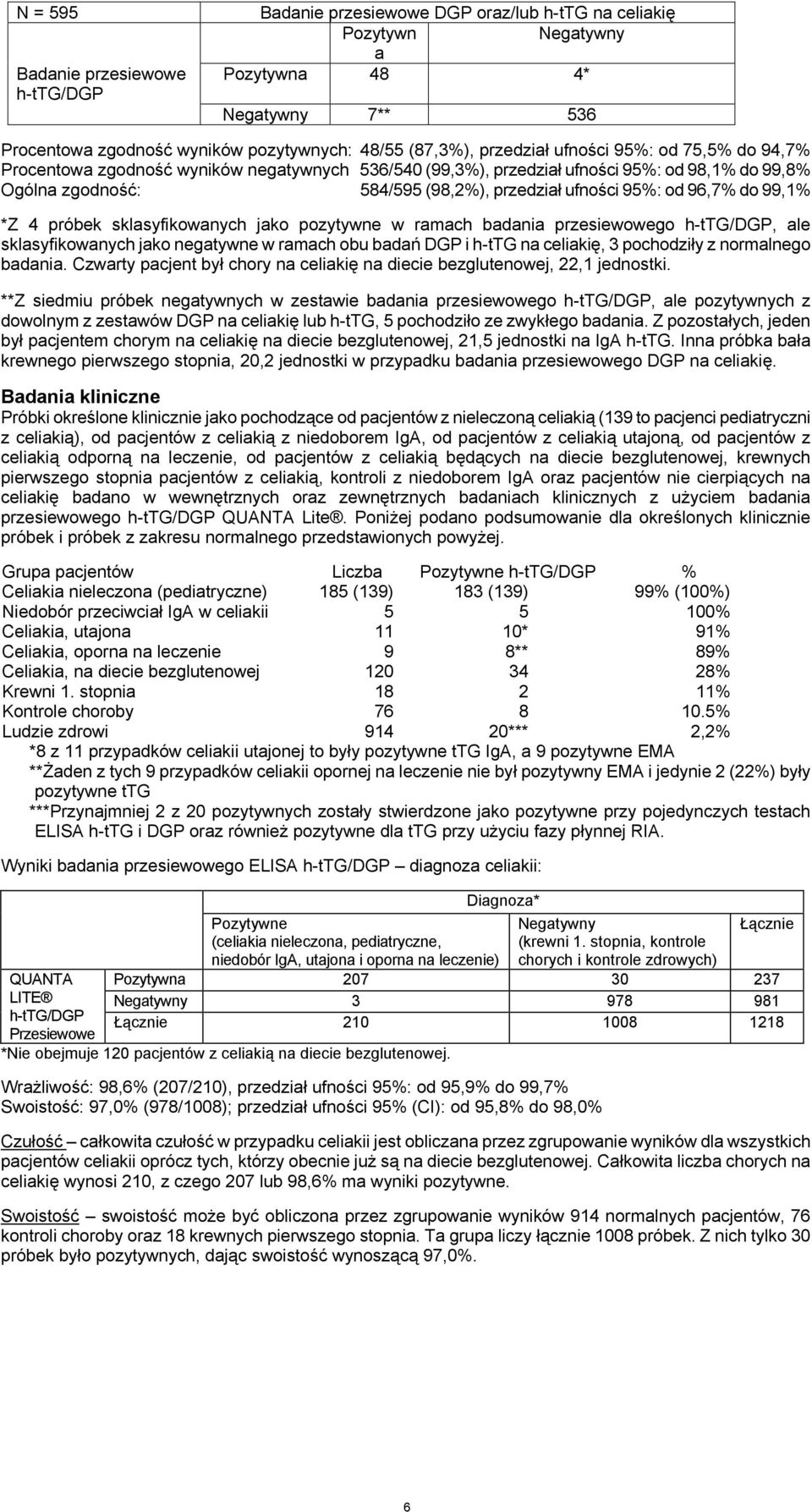 96,7% do 99,1% *Z 4 próbek sklasyfikowanych jako pozytywne w ramach badania przesiewowego h-ttg/dgp, ale sklasyfikowanych jako negatywne w ramach obu badań DGP i h-ttg na celiakię, 3 pochodziły z