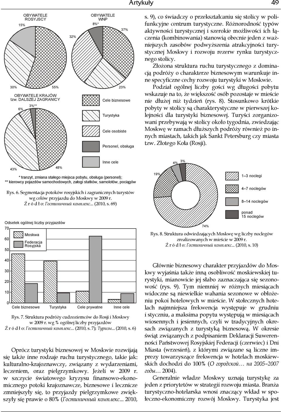 Różnorodność typów aktywności turystycznej i szerokie możliwości ich łączenia (kombinowania) stanowią obecnie jeden z ważniejszych zasobów podwyższenia atrakcyjności turystycznej Moskwy i rozwoju