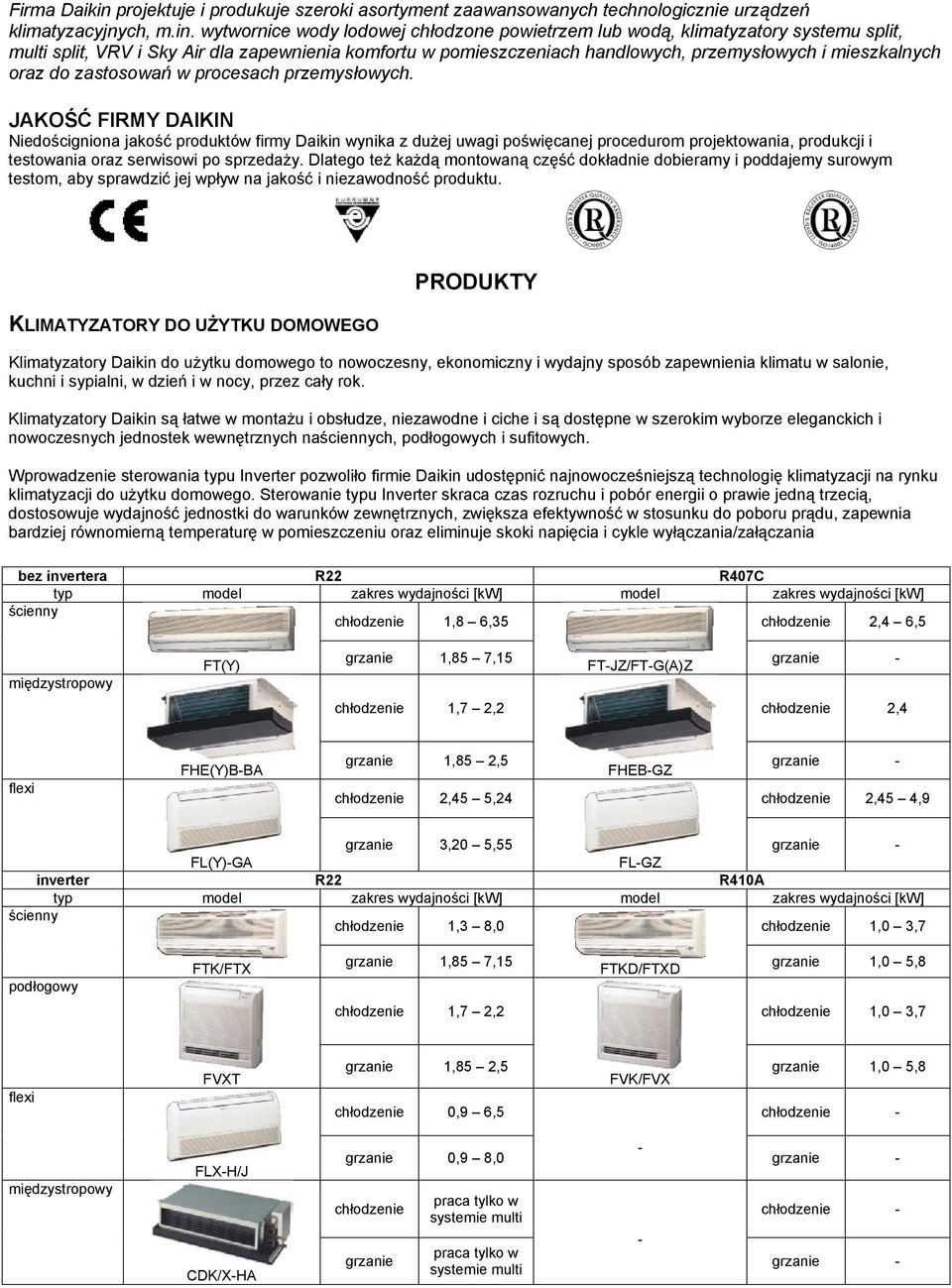 wytwornice wody lodowej chłodzone powietrzem lub wodą, klimatyzatory systemu split, multi split, VRV i Sky Air dla zapewnienia komfortu w pomieszczeniach handlowych, przemysłowych i mieszkalnych oraz