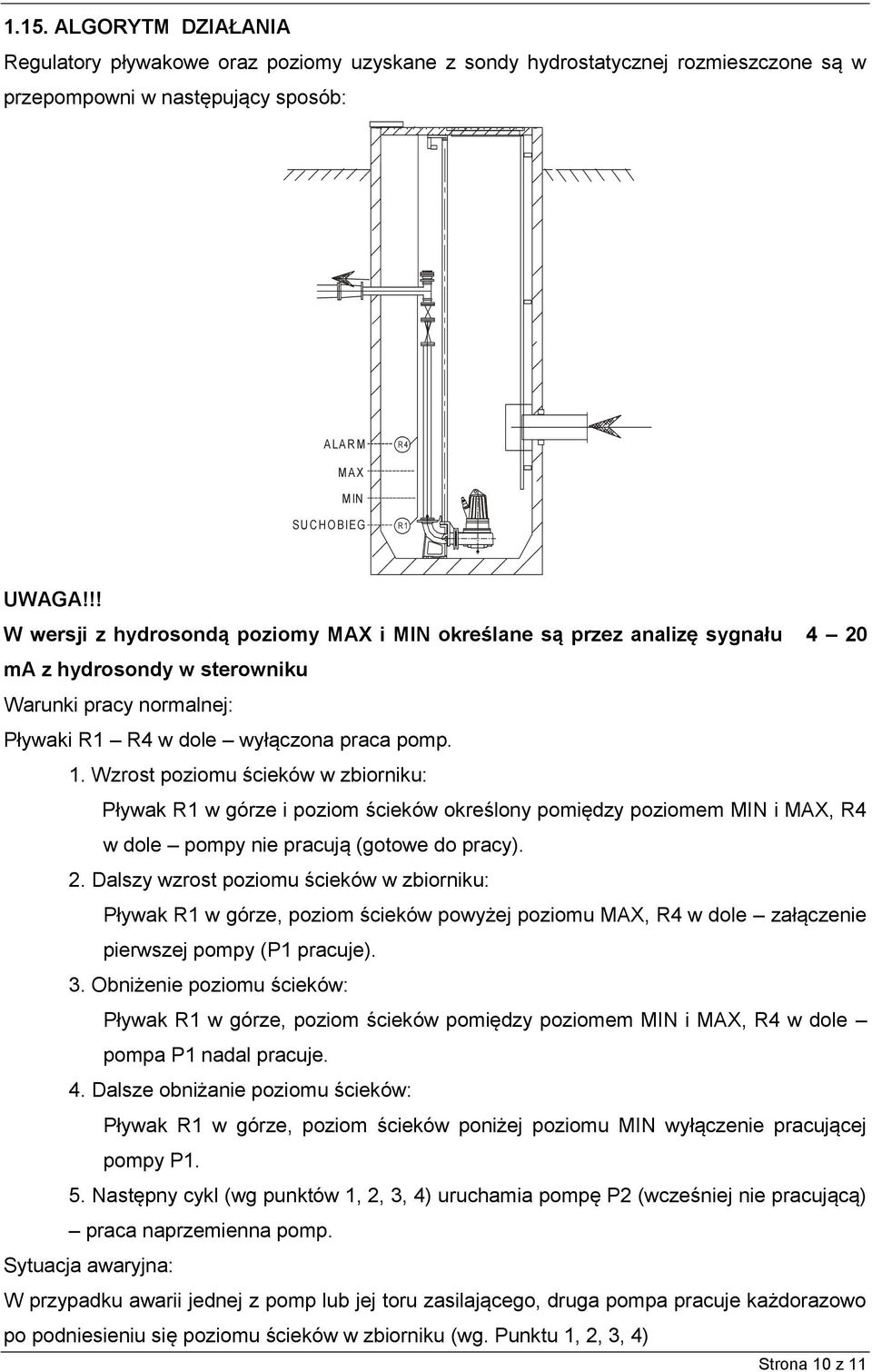 Wzrost poziomu ścieków w zbiorniku: Pływak R1 w górze i poziom ścieków określony pomiędzy poziomem MIN i MAX, R4 w dole pompy nie pracują (gotowe do pracy). 2.