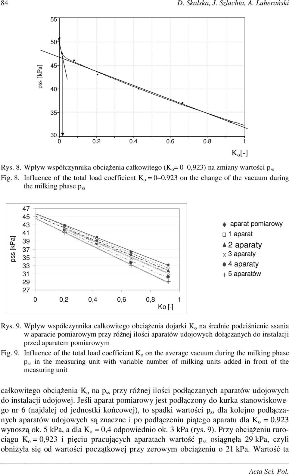 Wpływ współczynnika całkowitego obci enia dojarki K o na rednie podci nienie ssania w aparacie pomiarowym przy ró nej ilo ci aparatów udojowych doł czanych do instalacji przed aparatem pomiarowym Fig.