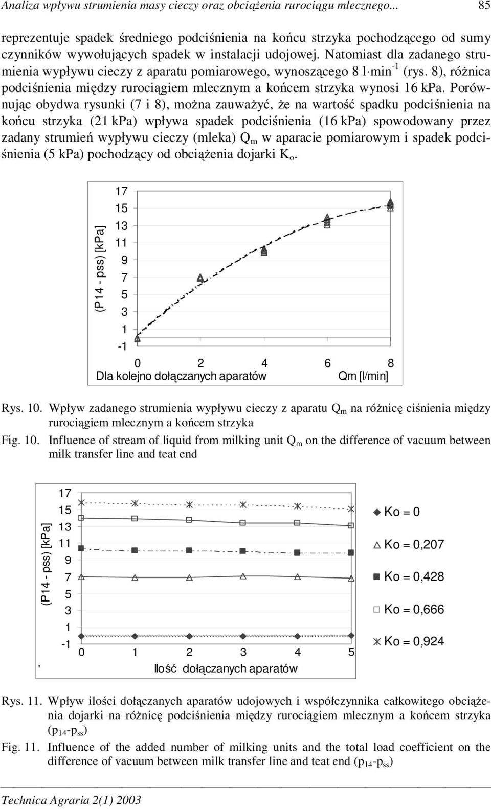 Natomiast dla zadanego strumienia wypływu cieczy z aparatu pomiarowego, wynosz cego 8 l min -1 (rys. 8), ró nica podci nienia mi dzy ruroci giem mlecznym a ko cem strzyka wynosi 16 kpa.