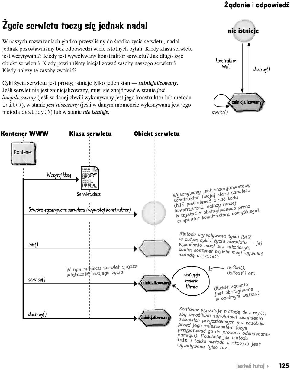 Kiedy należy te zasoby zwolnić? konstruktor, init() nie istnieje destroy() Cykl życia serwletu jest prosty; istnieje tylko jeden stan zainicjalizowany.
