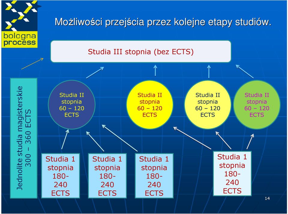 120 ECTS Studia II stopnia 60 120 ECTS Studia II stopnia 60 120 ECTS Studia 1