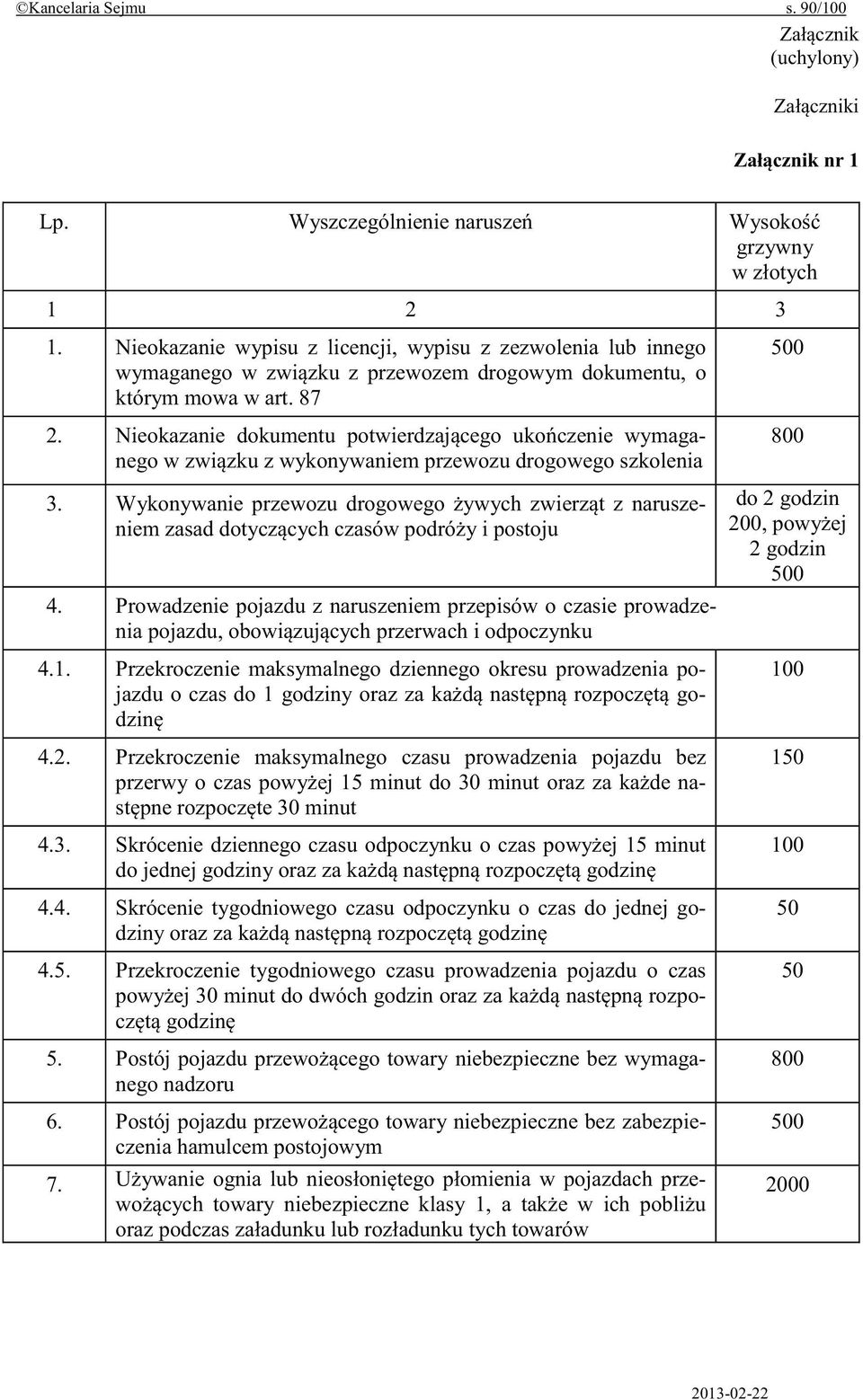 Przekroczenie maksymalnego czasu prowadzenia pojazdu bez przerwy o czas a- 4.3. Skró 4.4. Skrócenie tygodniowego czasu odpoczynku o czas do jednej go- 4.5.