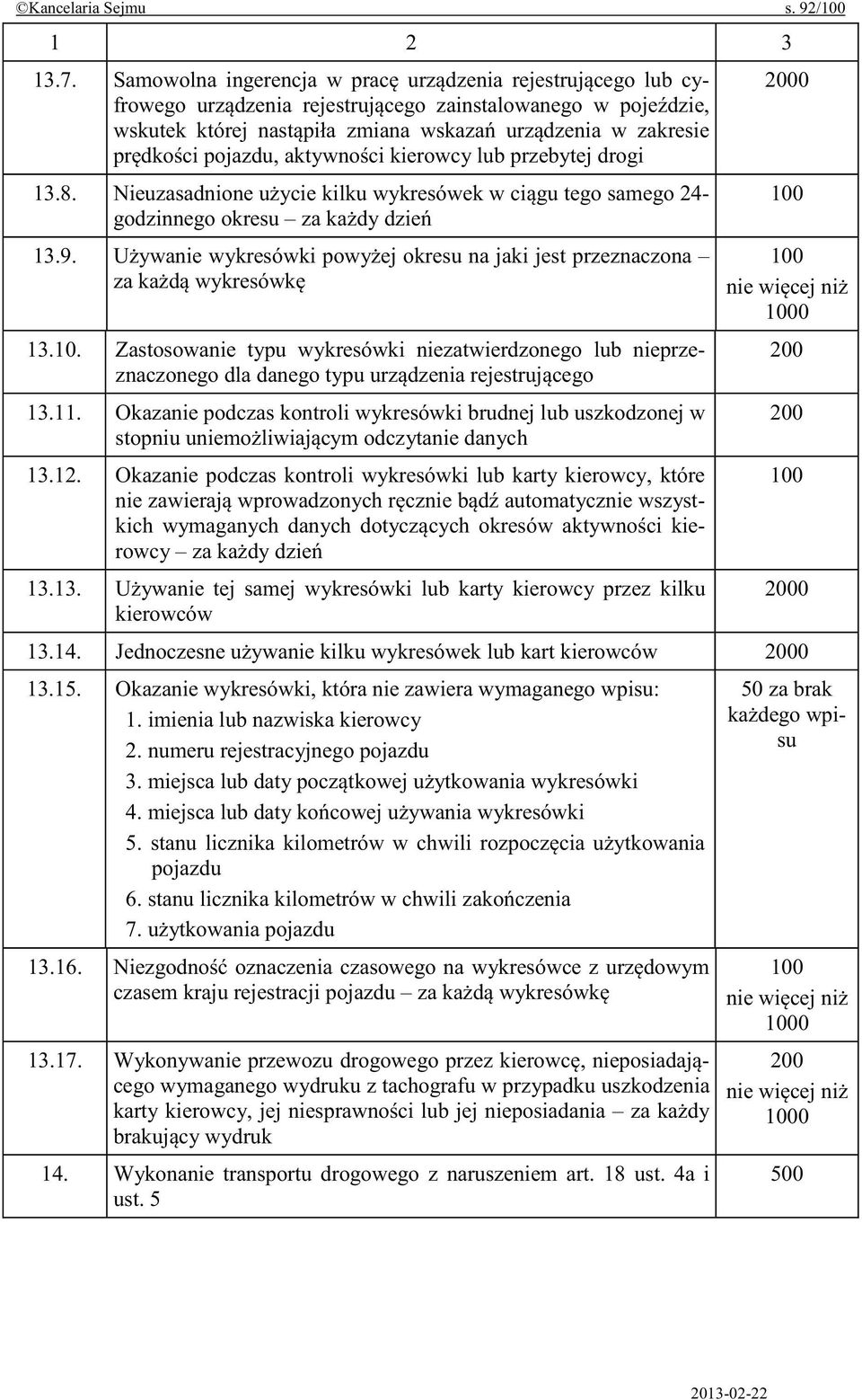 14. ówek lub kart kierowców 13.15. Okazanie wykresówki, która nie zawiera wymaganego wpisu: 1. imienia lub nazwiska kierowcy 2. numeru rejestracyjnego pojazdu 3. ówki 4. ówki 5.