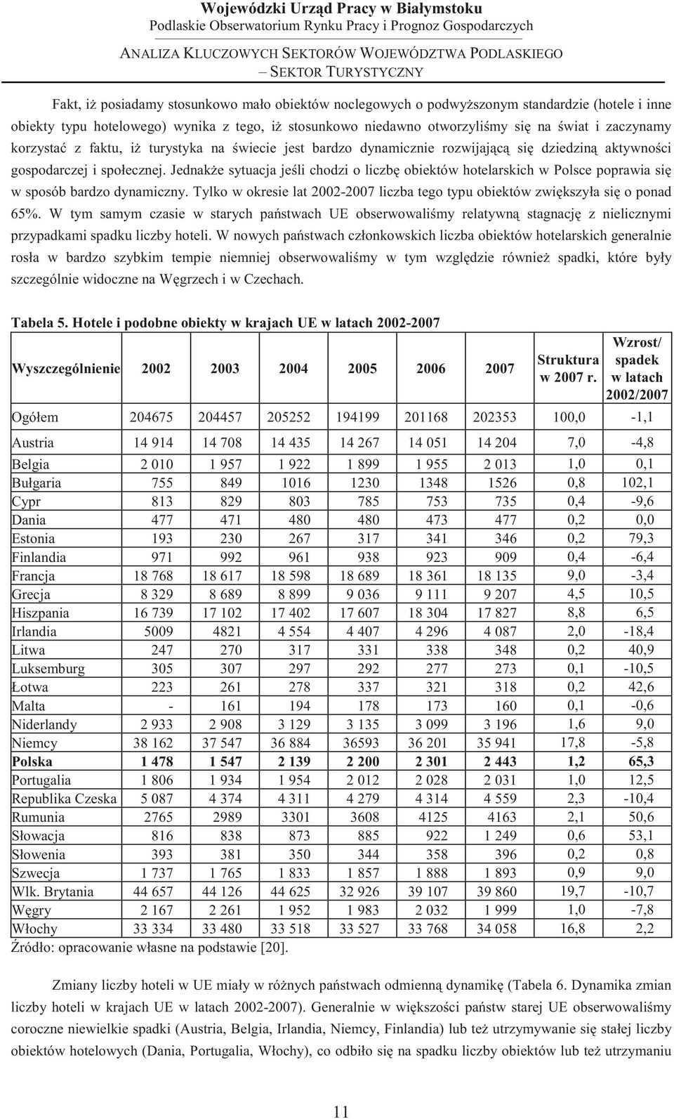 Jednake sytuacja jeli chodzi o liczb obiektów hotelarskich w Polsce poprawia si w sposób bardzo dynamiczny. Tylko w okresie lat 2002-2007 liczba tego typu obiektów zwikszyła si o ponad 65%.