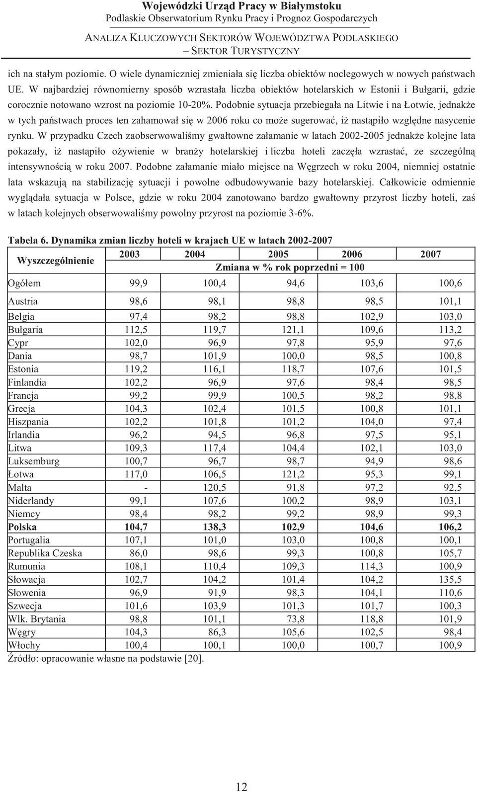 Podobnie sytuacja przebiegała na Litwie i na Łotwie, jednake w tych pastwach proces ten zahamował si w 2006 roku co moe sugerowa, i nastpiło wzgldne nasycenie rynku.