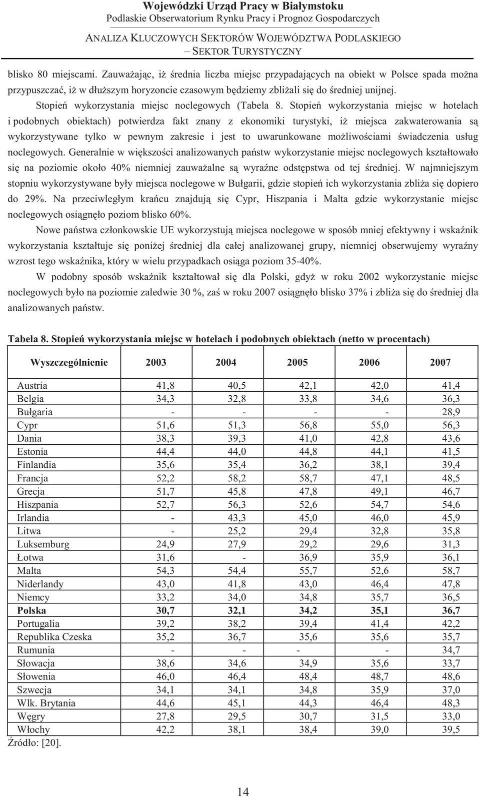 Stopie wykorzystania miejsc w hotelach i podobnych obiektach) potwierdza fakt znany z ekonomiki turystyki, i miejsca zakwaterowania s wykorzystywane tylko w pewnym zakresie i jest to uwarunkowane