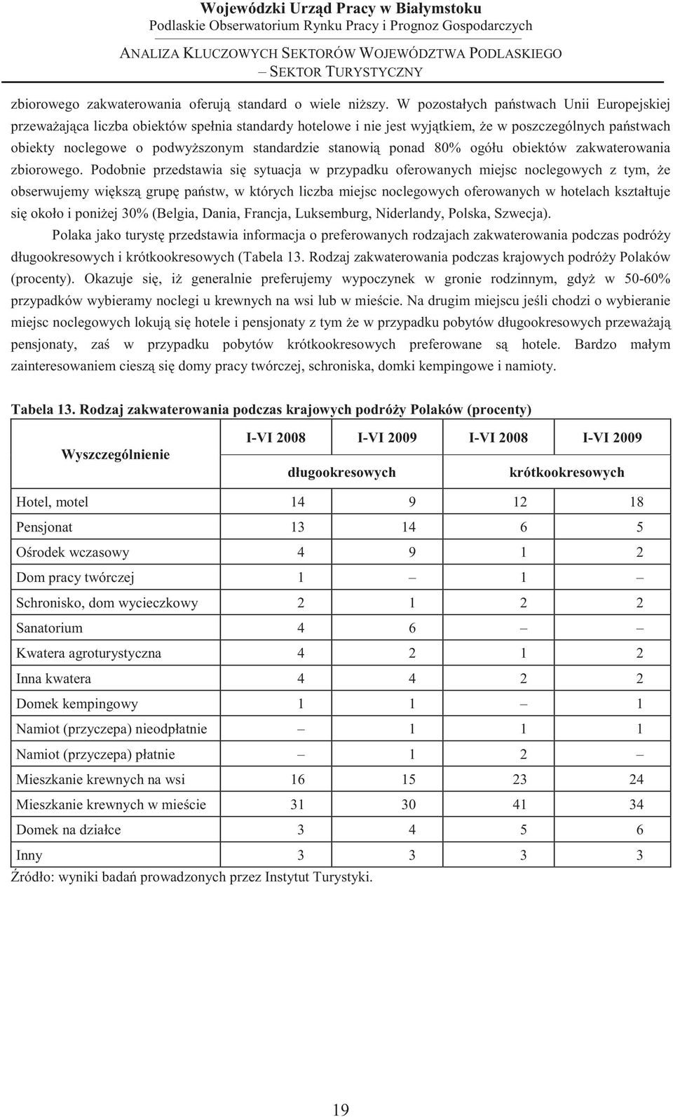 ponad 80% ogółu obiektów zakwaterowania zbiorowego.