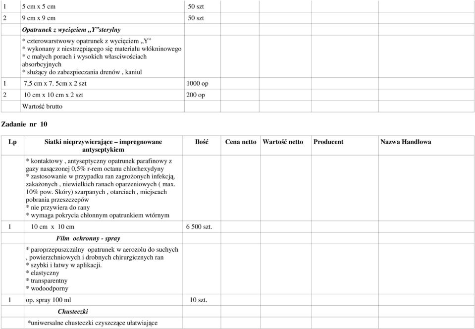 5cm x 2 szt 1000 op 2 10 cm x 10 cm x 2 szt 200 op Zadanie nr 10 Lp Siatki nieprzywierające impregnowane antyseptykiem * kontaktowy, antyseptyczny opatrunek parafinowy z gazy nasączonej 0,5% r-rem