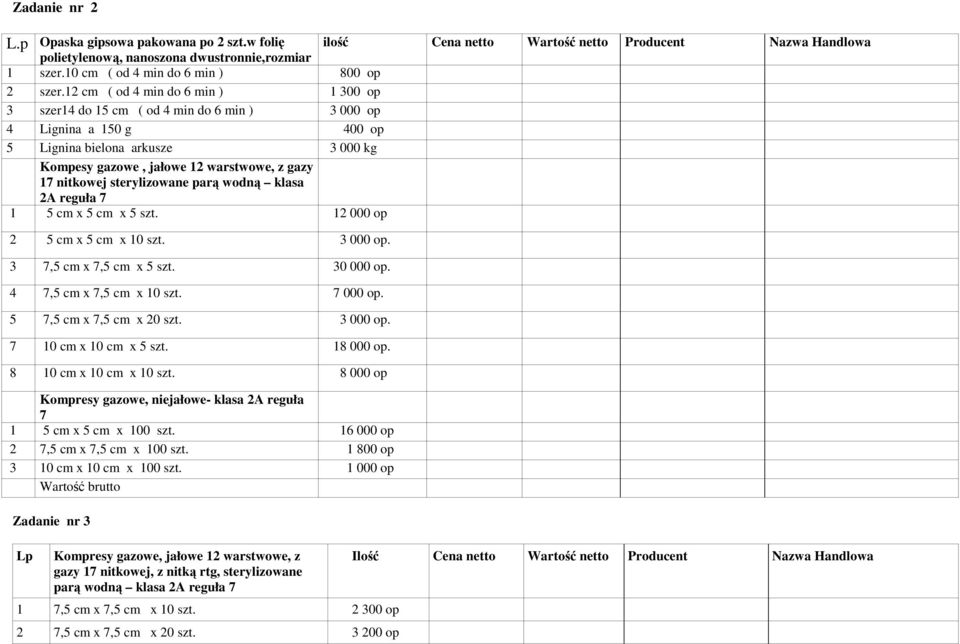 12 cm ( od 4 min do 6 min ) 1 300 op 3 szer14 do 15 cm ( od 4 min do 6 min ) 3 000 op 4 Lignina a 150 g 400 op 5 Lignina bielona arkusze 3 000 kg Kompesy gazowe, jałowe 12 warstwowe, z gazy 17