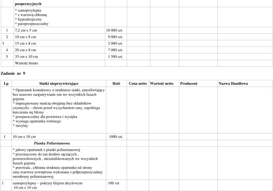 Zadanie nr 9 Lp Siatki nieprzywierające Ilość Cena netto Wartość netto Producent Nazwa Handlowa * Opatrunek kontaktowy o strukturze siatki, umożliwiający bez urazowe zaopatrywanie ran we wszystkich