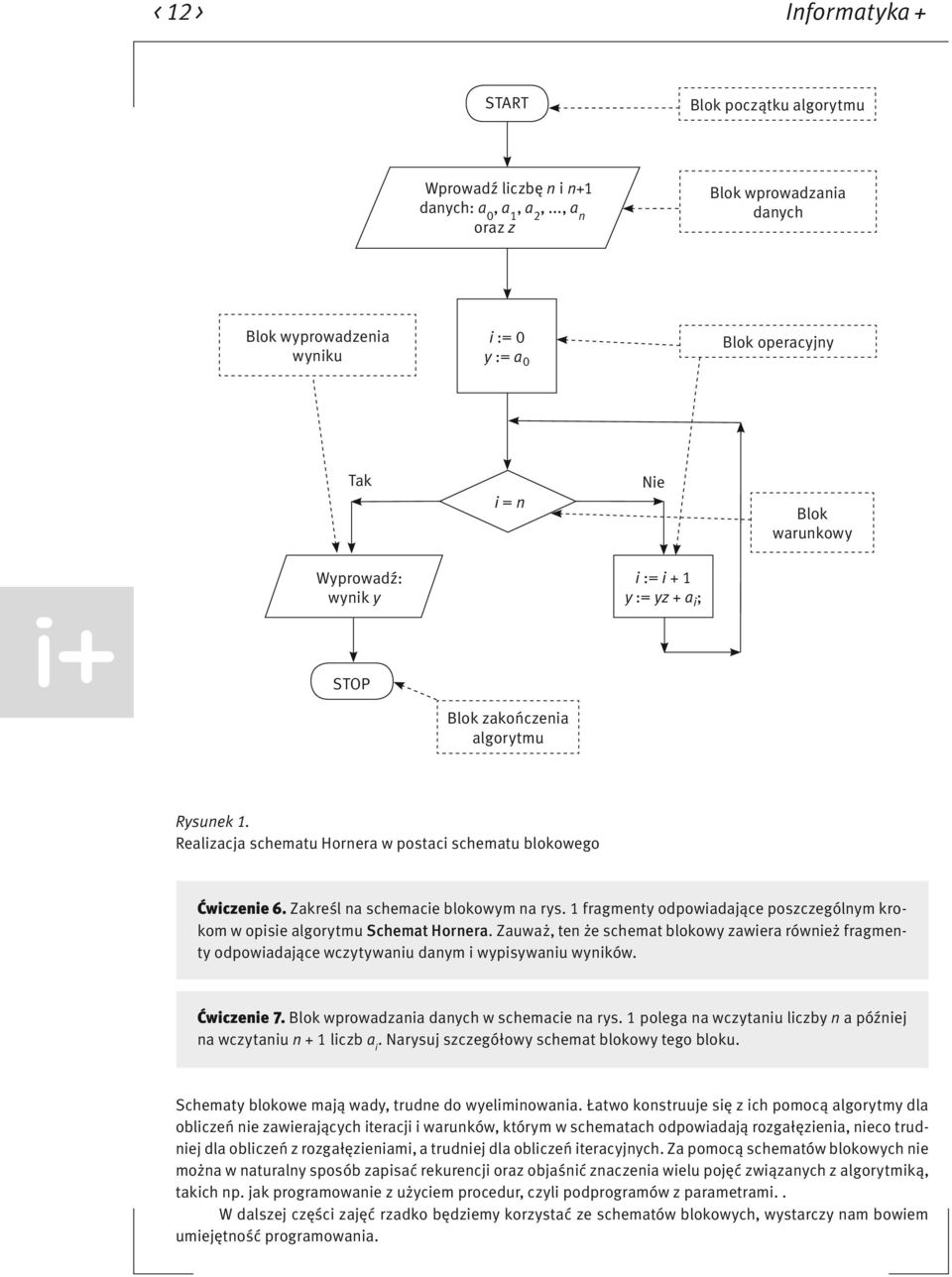 algorytmu Rysunek 1. Realizacja schematu Hornera w postaci schematu blokowego Ćwiczenie 6. Zakreśl na schemacie blokowym na rys.