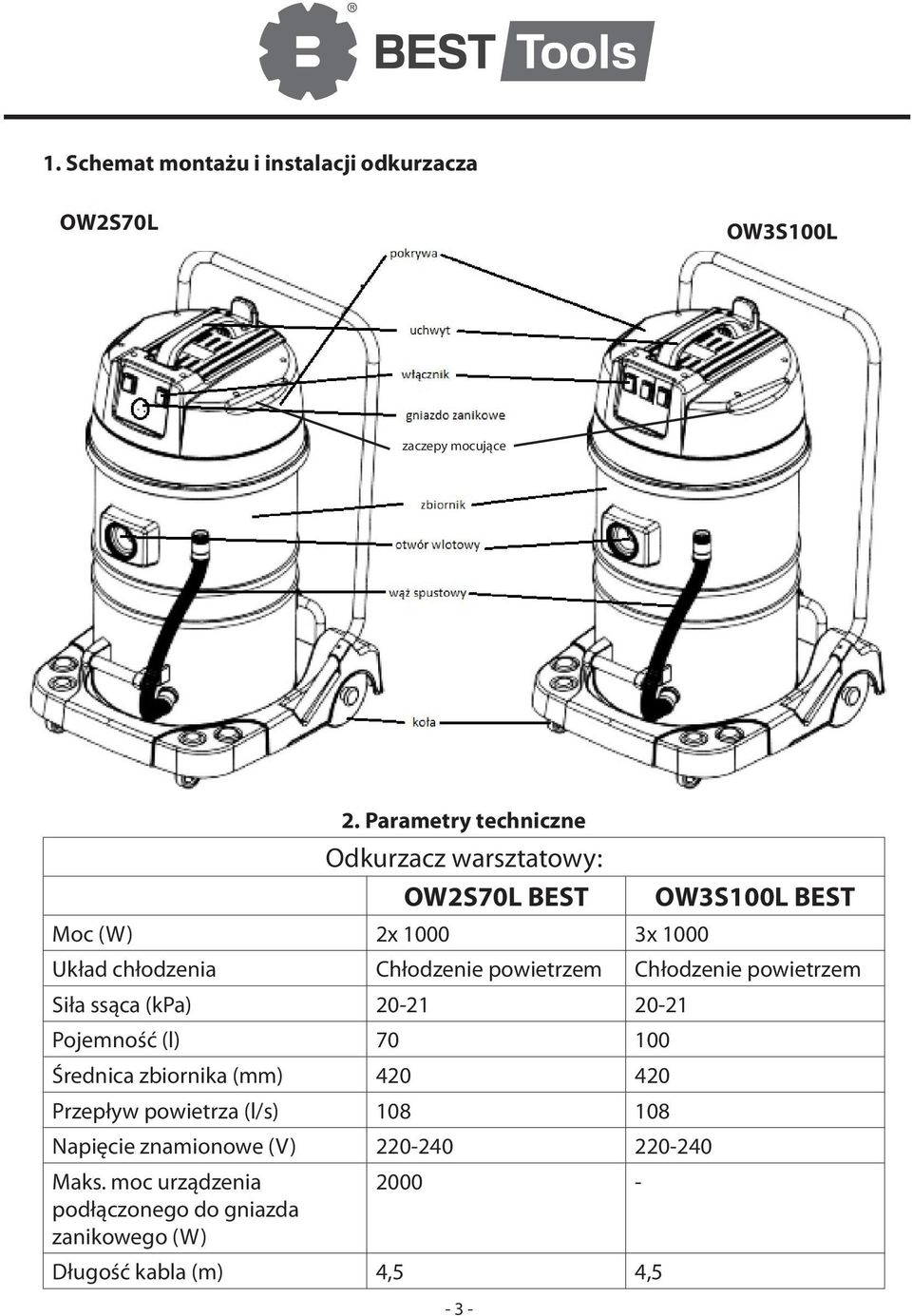 Chłodzenie powietrzem Chłodzenie powietrzem Siła ssąca (kpa) 20-21 20-21 Pojemność (l) 70 100 Średnica zbiornika (mm) 420