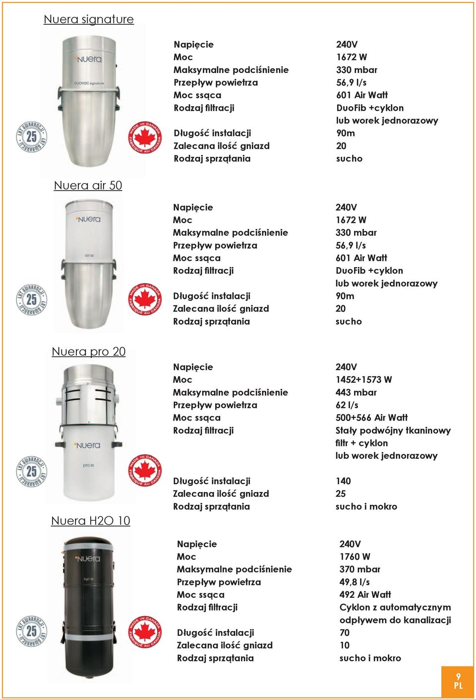 Rodzaj sprzątania sucho 240V 1672 W 330 mbar 56,9 l/s 601 Air Watt DuoFib +cyklon lub worek jednorazowy 90m Nuera pro 20 Napięcie Moc Maksymalne podciśnienie Przepływ powietrza Moc ssąca Rodzaj