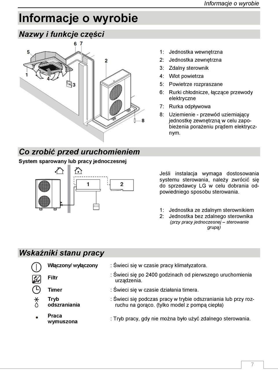 Co zrobić przed uruchomieniem System sparowany lub pracy jednoczesnej Jeśli instalacja wymaga dostosowania systemu sterowania, należy zwrócić się do sprzedawcy LG w celu dobrania odpowiedniego