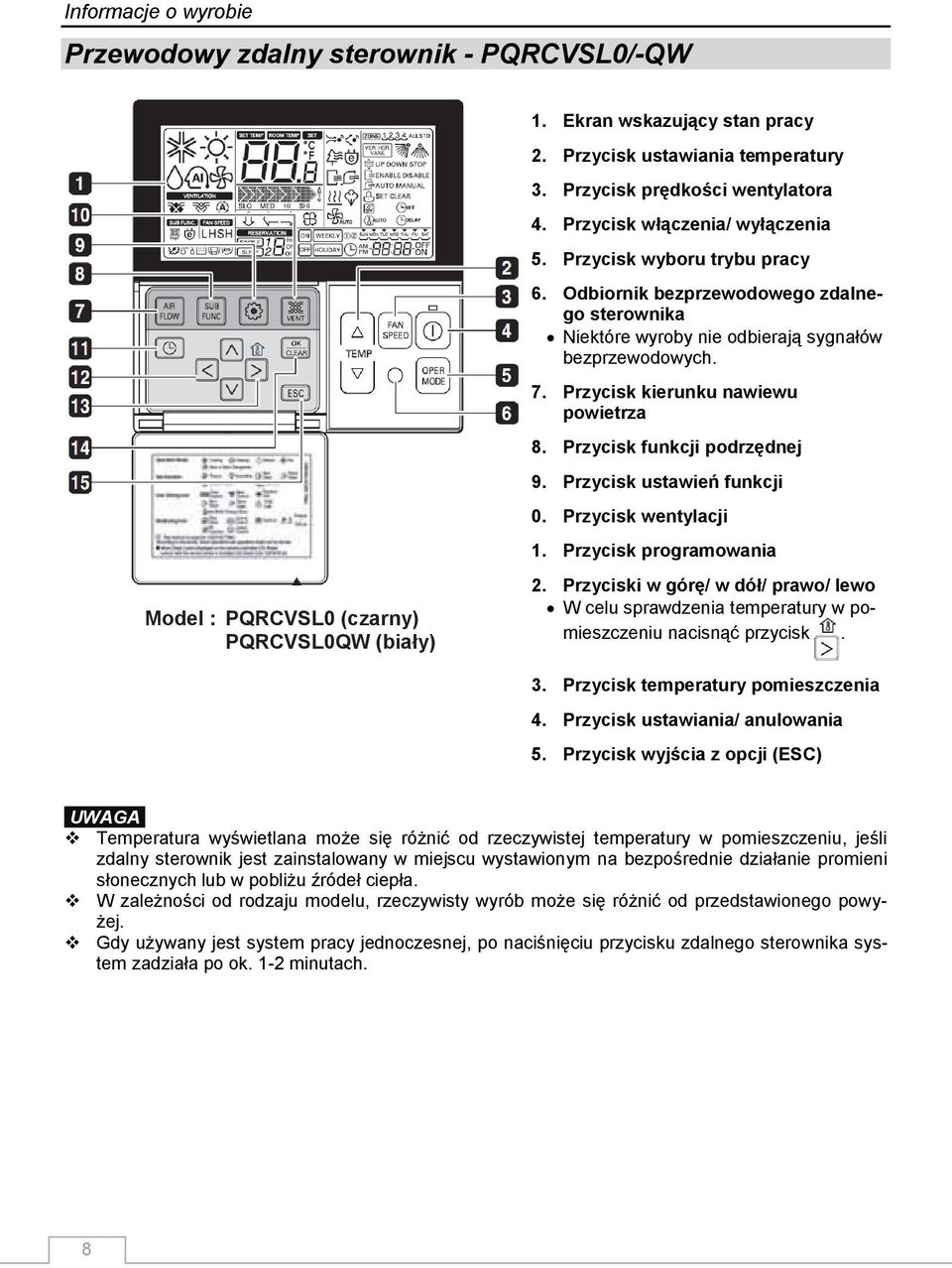 Przycisk funkcji podrzędnej 9. Przycisk ustawień funkcji 10. Przycisk wentylacji 11. Przycisk programowania Model : PQRCVSL0 (czarny) PQRCVSL0QW (biały) 12.