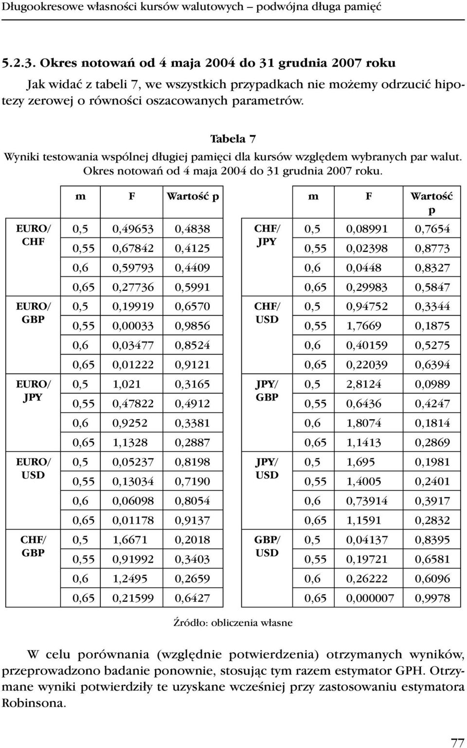 Tabela 7 Wyniki testowania wspólnej długiej pamięci dla kursów względem wybranych par walut. Okres notowań od 4 maja 2004 do 31 grudnia 2007 roku.