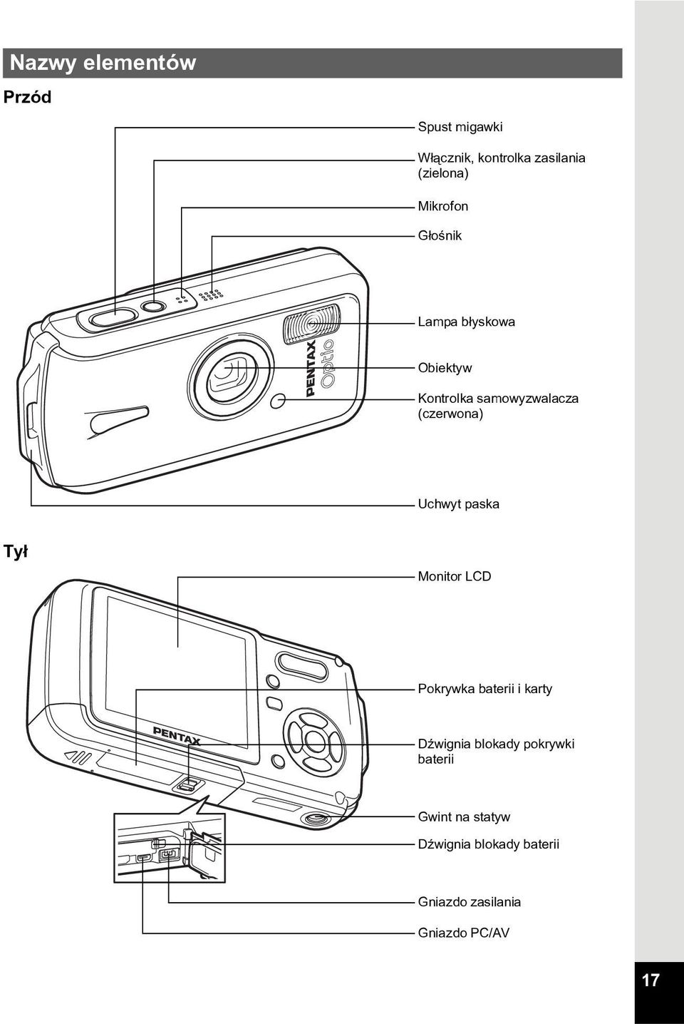 Uchwyt paska Ty³ Monitor LCD Pokrywka baterii i karty DŸwignia blokady