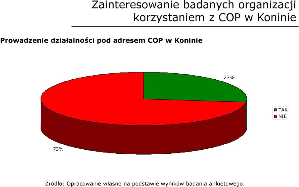 w Koninie Prowadzenie