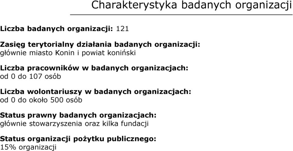 organizacjach: od0do107osób Liczba wolontariuszy w badanych organizacjach: od0dookoło500osób Status