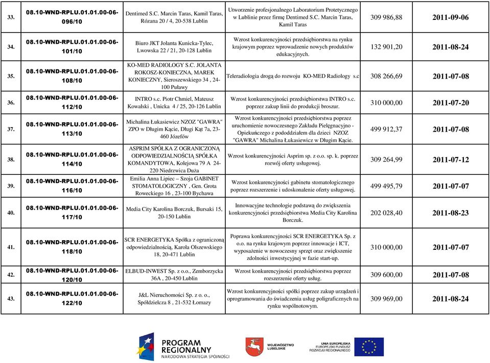 108/10 KO-MED RADIOLOGY S.C. JOLANTA ROKOSZ-KONIECZNA, MAREK KONIECZNY, Sieroszewskiego 34, 24-100 Puławy Teleradiologia drogą do rozwoju KO-MED Radiology s.c 308 266,69 2011-07-08 36. 112/10 INTRO s.